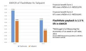 FlashMate Heat Detector Clinical Study result Graph